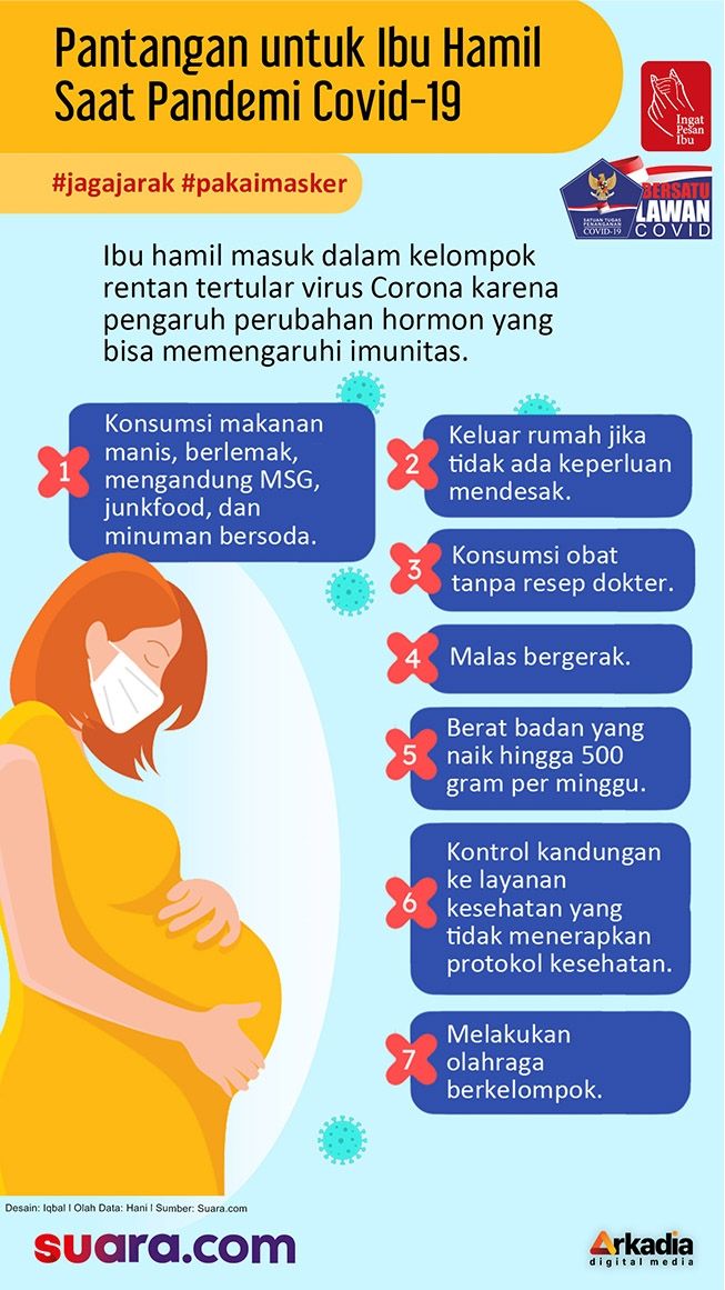 Infografis Pantangan Untuk Ibu Hamil Saat Pandemi Covid 19