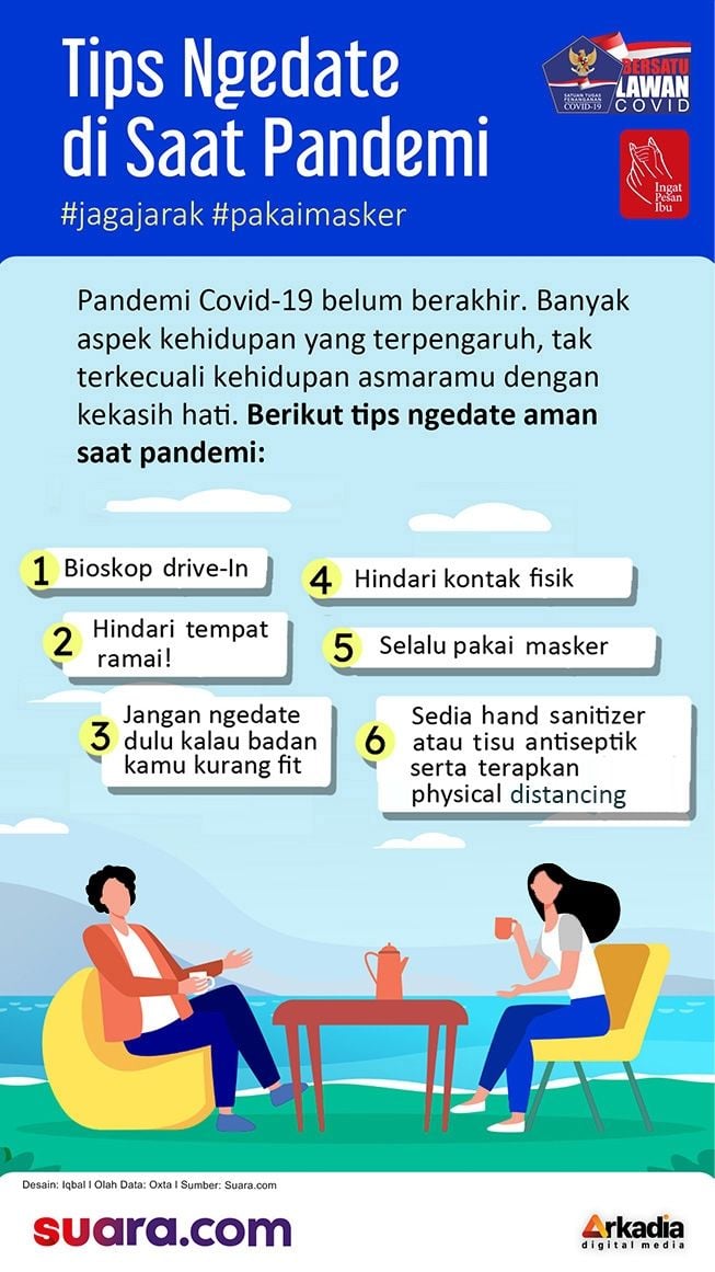 INFOGRAFIS: Tips Ngedate di Saat Pandemi Covid-19