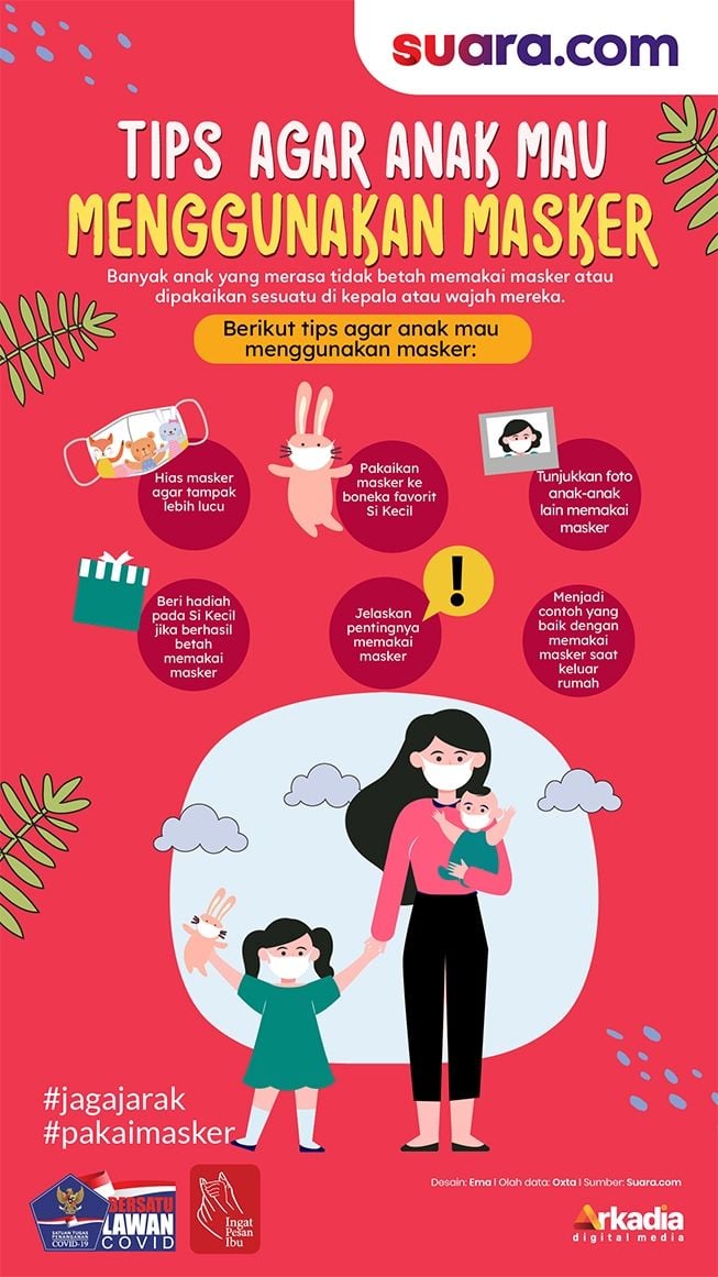 Yuk simak Tips agar anak mau menggunakan masker dalam Infografis ini