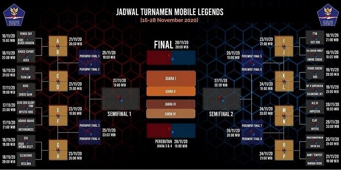 Tangkap layar acara turnamen Mobile Legend yang digelar Satgas Covid-19. (@satgascovid19.id)