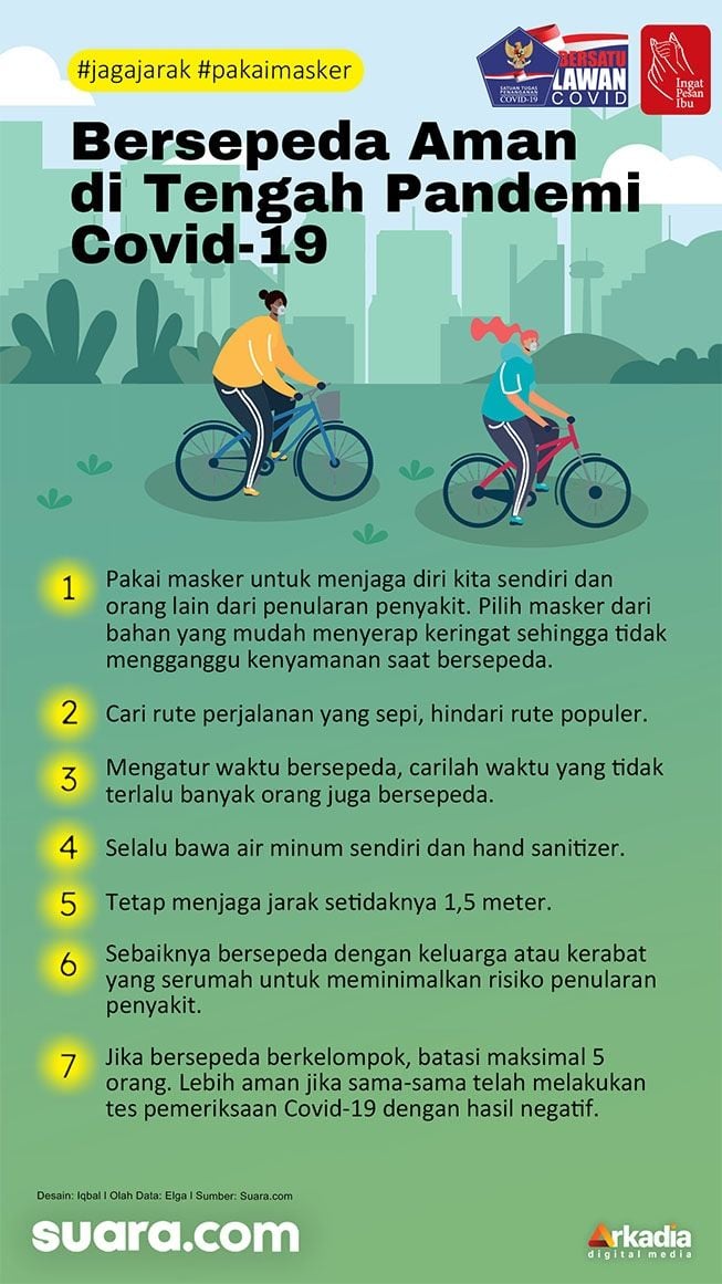 INFOGRAFIS: Bersepeda Aman di Tengah Pandemi Covid-19, Ini Tipsnya