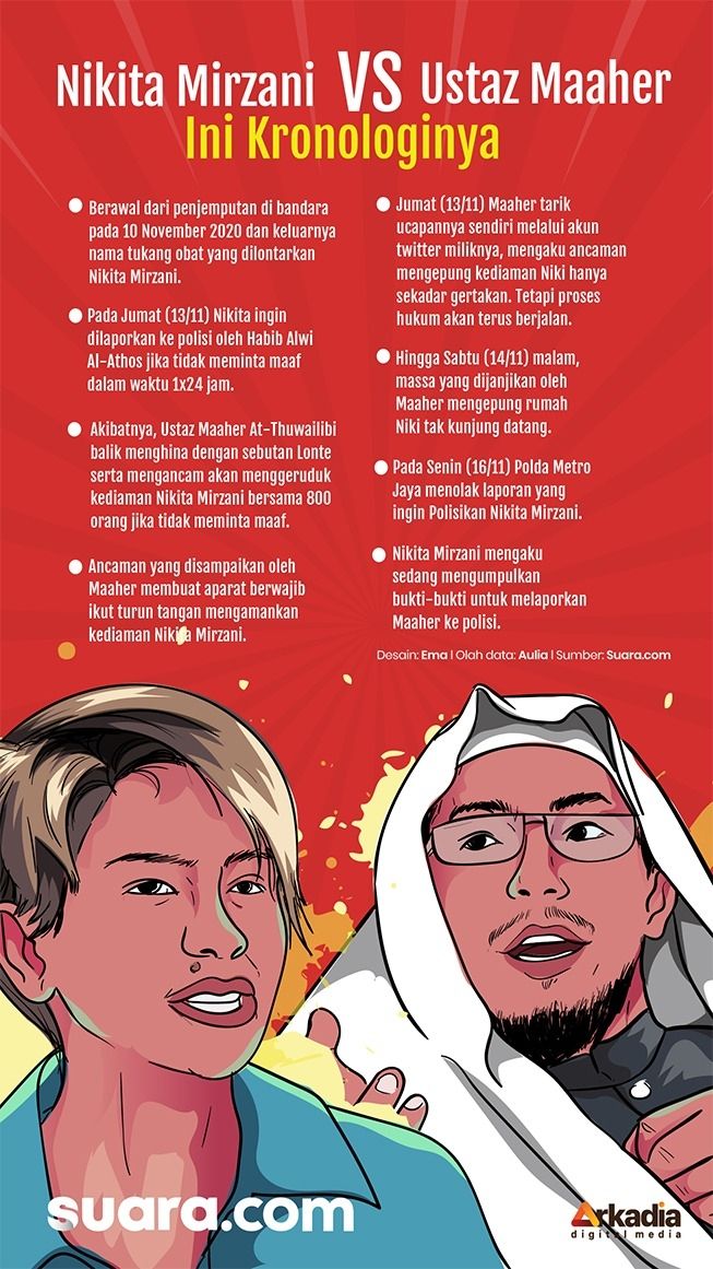 Kronologi Kasus Nikita Mirzani Vs Rizieq dan Maaher. (Suara.com/Ema Rohima)