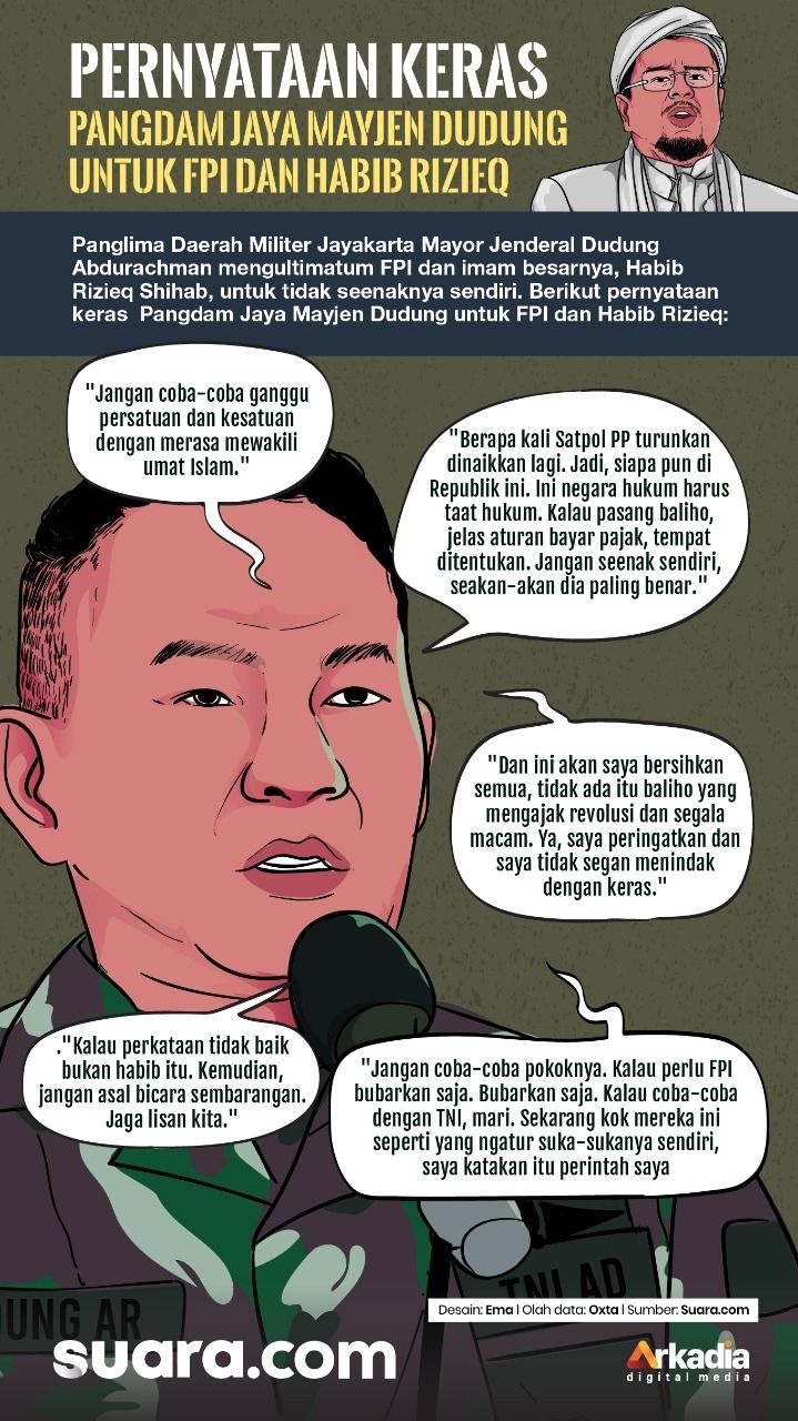 INFOGRAFIS: Pernyataan Keras Pangdam Jaya Mayjen Dudung Untuk FPI dan Habib Rizieq