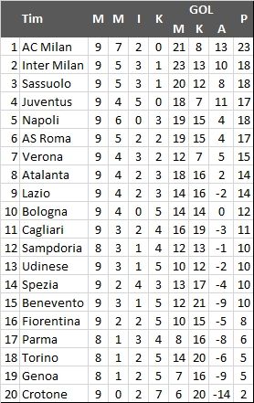 Klasemen Liga Italia. [Antara]