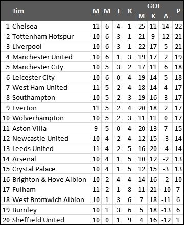 Klasemen terbaru Liga Inggris.