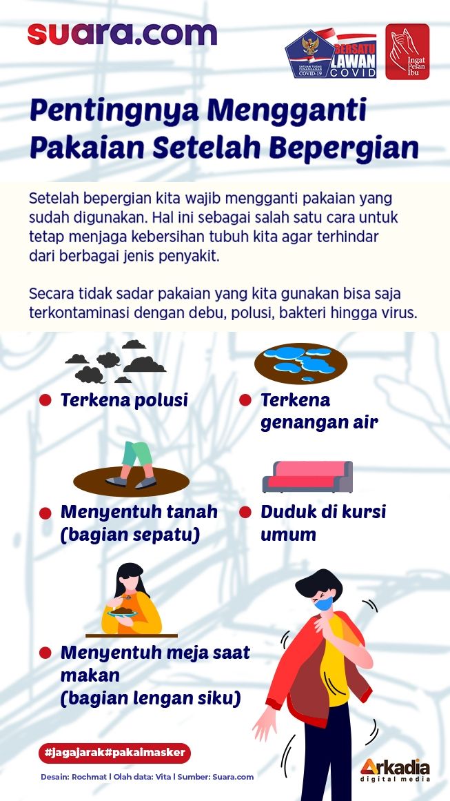 INFOGRAFIS: Pentingnya Mengganti Pakaian Setelah Bepergian