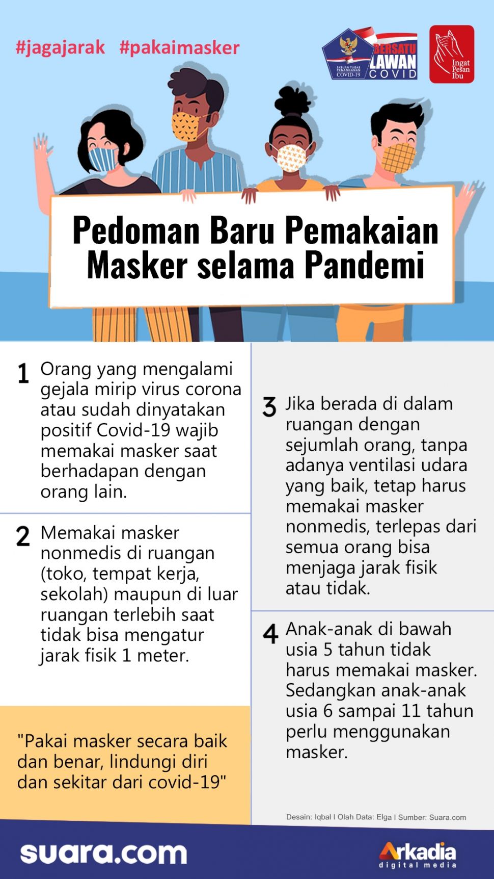 INFOGRAFIS: WHO Buat Pedoman Baru Pemakaian Masker selama Pandemi