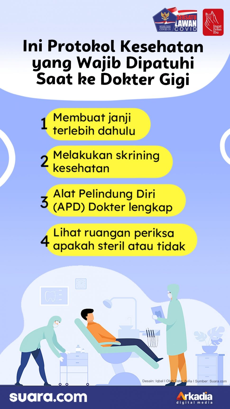 INFOGRAFIS: Protokol Kesehatan yang Wajib Dipatuhi Saat ke Dokter Gigi