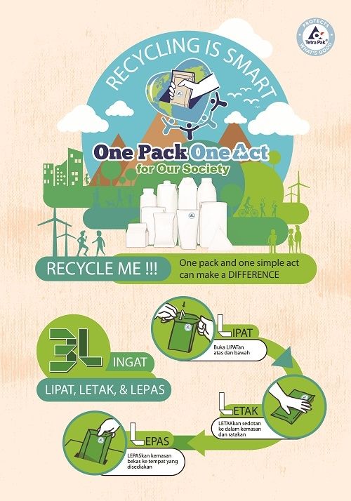 3L Lipat Letak Lepas. (Sumber: Tetra Pak)