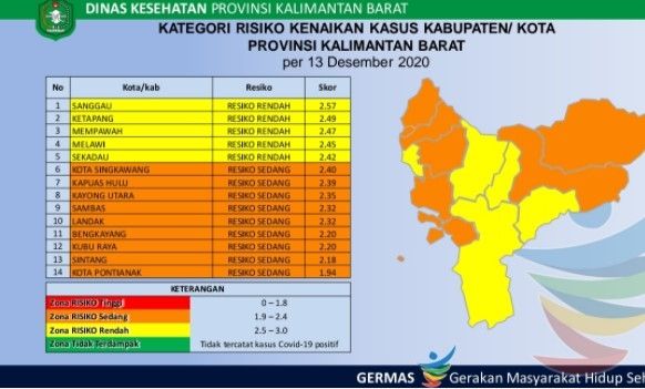 Zona oranye Covid-19 di Kalbar bertambah. (Dinkes Kalbar)