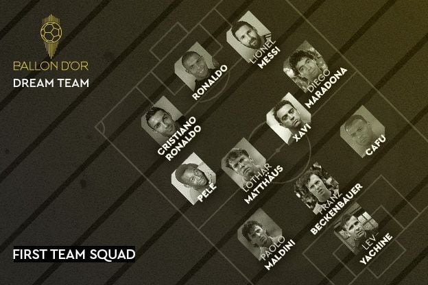 Daftar Dream Team Ballon d'Or 2020. [Dok. Twitter @francefootball]