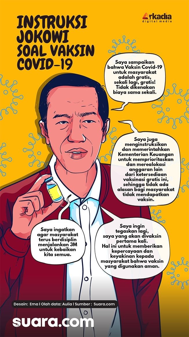 INFOGRAFIS: Instruksi Jokowi soal Vaksin Covid-19