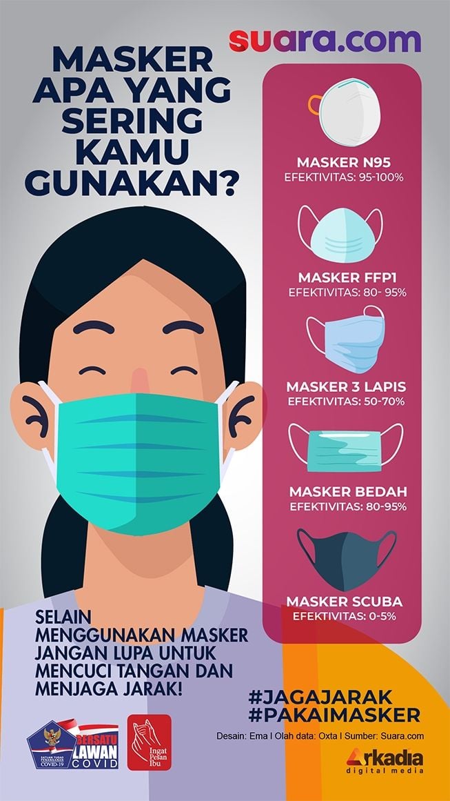 Masker adalah salah satu cara terbaik untuk melindungi diri kamu selama pandemi