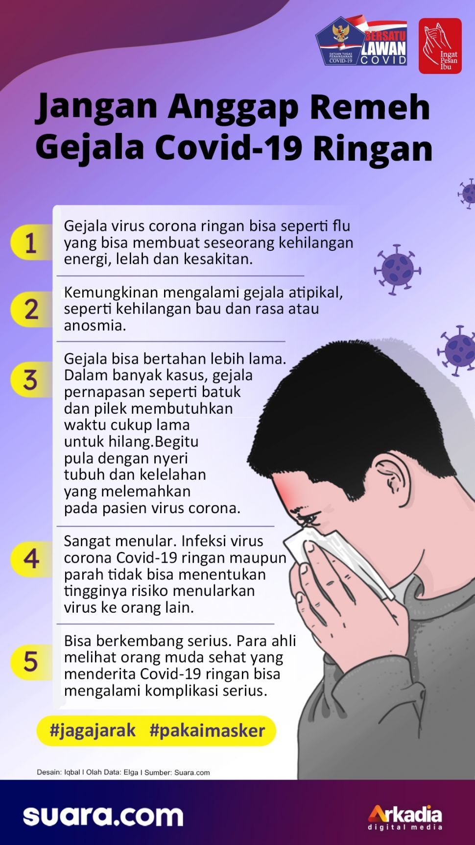 INFOGRAFIS: Jangan Anggap Remeh Virus Corona Covid-19 Ringan, Ketahui 5 Bahayanya