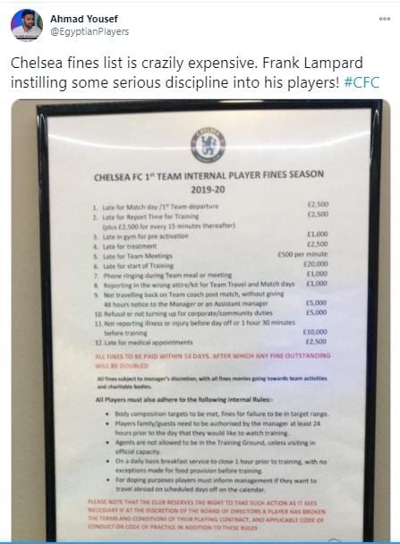 Daftar hukuman denda di skuat Chelsea.