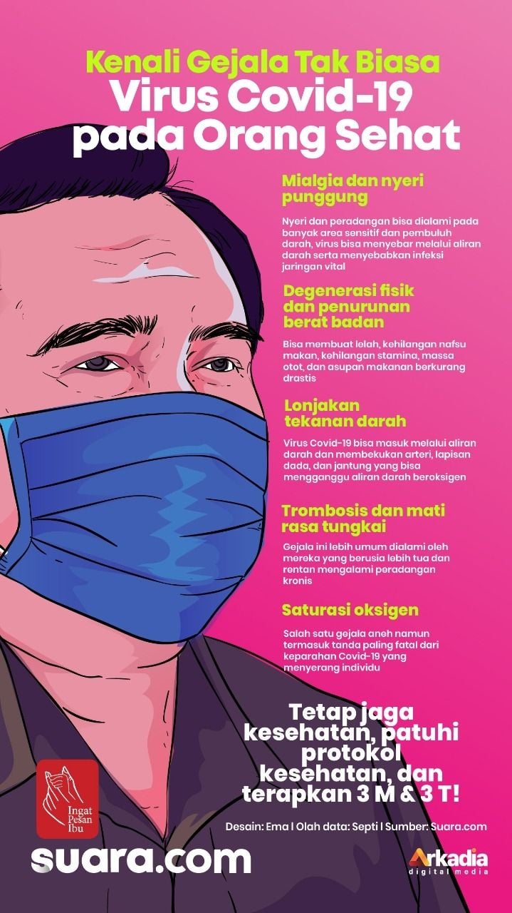 INFOGRAFIS: Kenali Gejala Tak Biasa Virus Covid-19 pada Orang Sehat