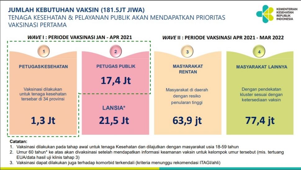 Paparan Menteri Kesehatan Budi Gunadi Sadikin. (Dok: Kementerian Kesehatan)