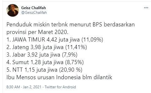 Cuitan Geisz Chalifah soal data provinsi dengan penduduk termiskin paling banyak. (Twitter/GeiszChalifa)