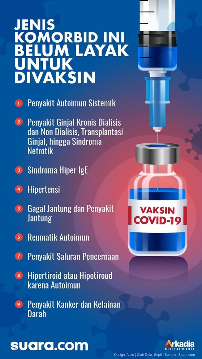 INFOGRAFIS: Perhatikan! Jenis Komorbid Ini Belum Layak untuk Divaksin