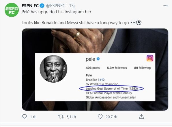 Pele menuliskan bahwa dirinya adalah pencetak gol terbanyak sepanjang sejarah. (Twitter/espnfc)