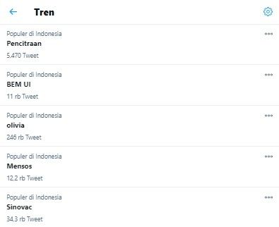 Trending topic mensos dan pencitraan (Twitter)