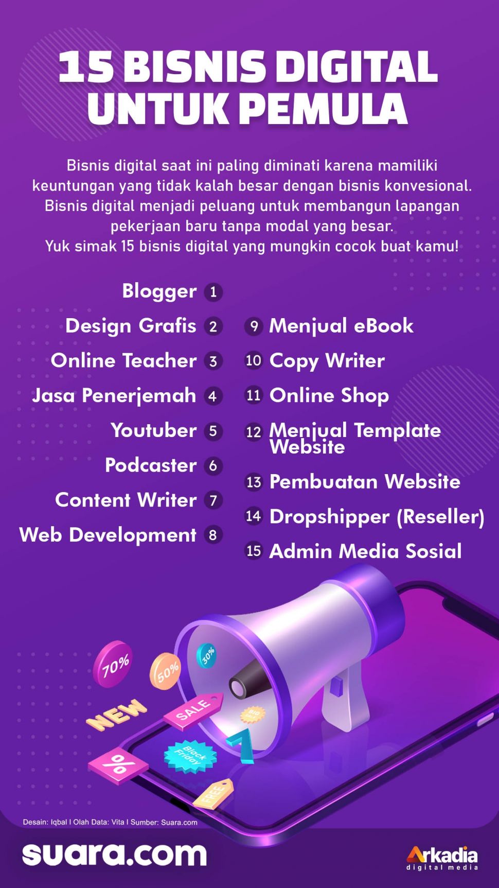 INFOGRAFIS: 15 Bisnis Digital untuk Pemula