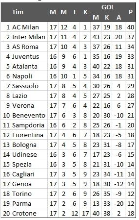 Klasemen Liga Italia Pekan ke-17. (Antara) 