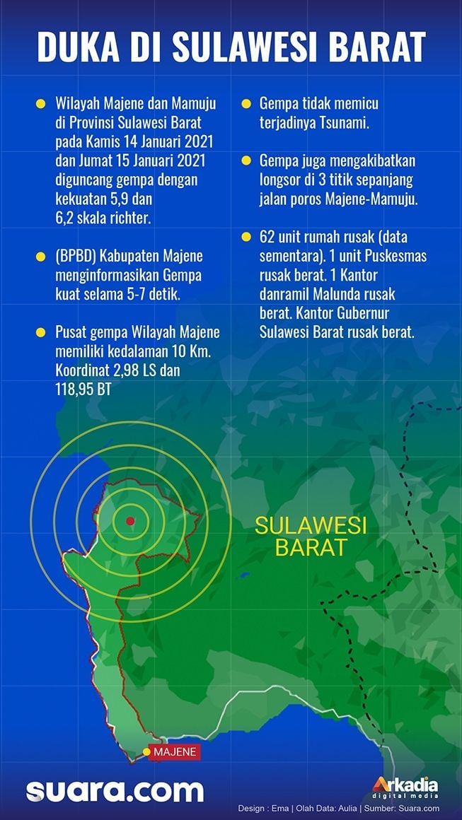 INFOGRAFIS: Duka di Sulawesi Barat