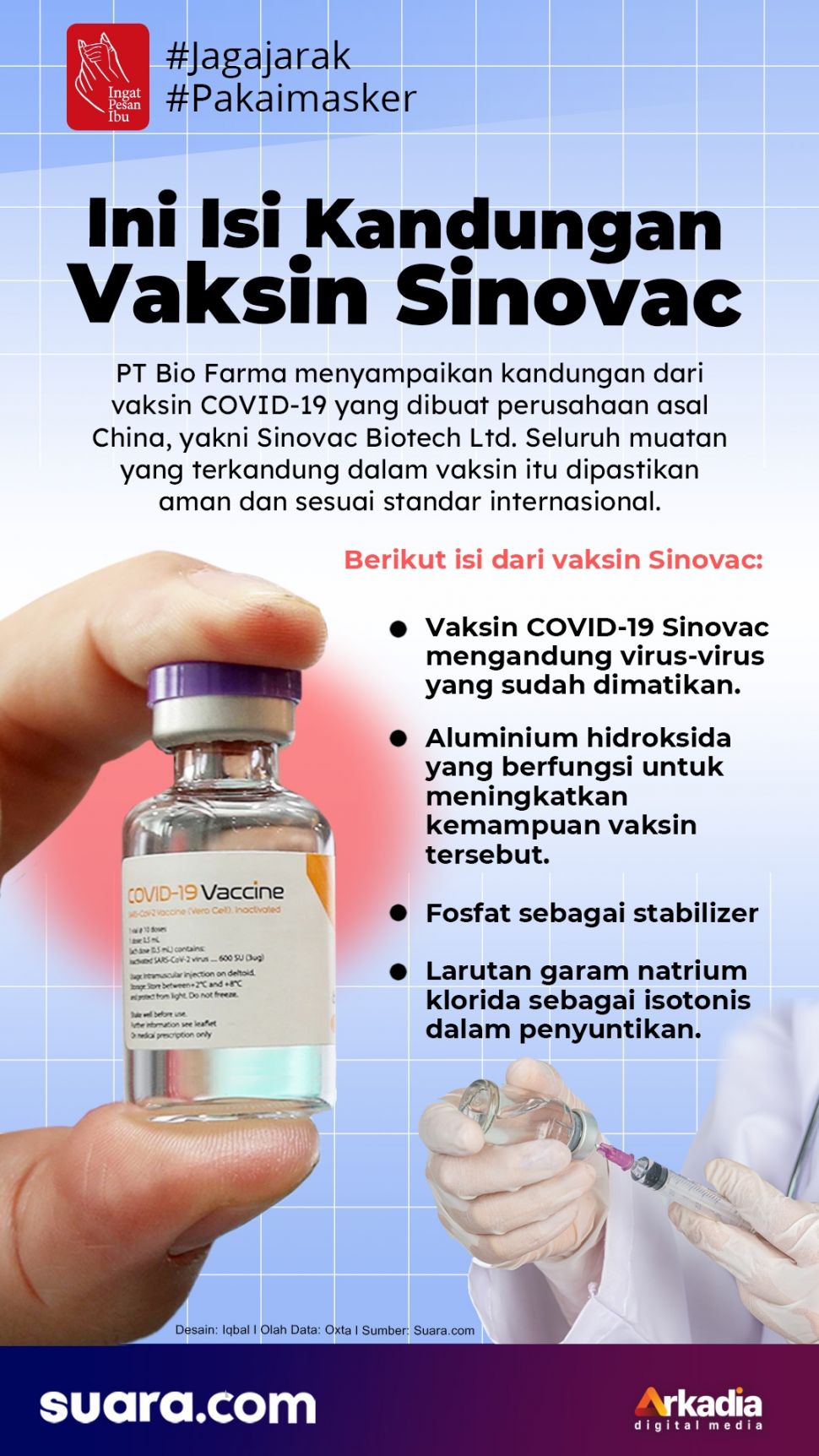 Kandungan vaksin astrazeneca