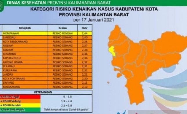 13 daerah di Kalbar zona oranye Covid-19. (Antara/ist)