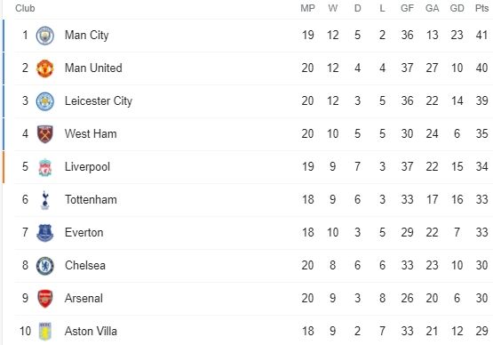 klasemen