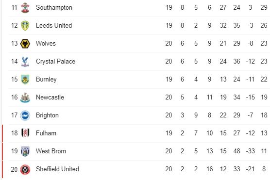 klasemen