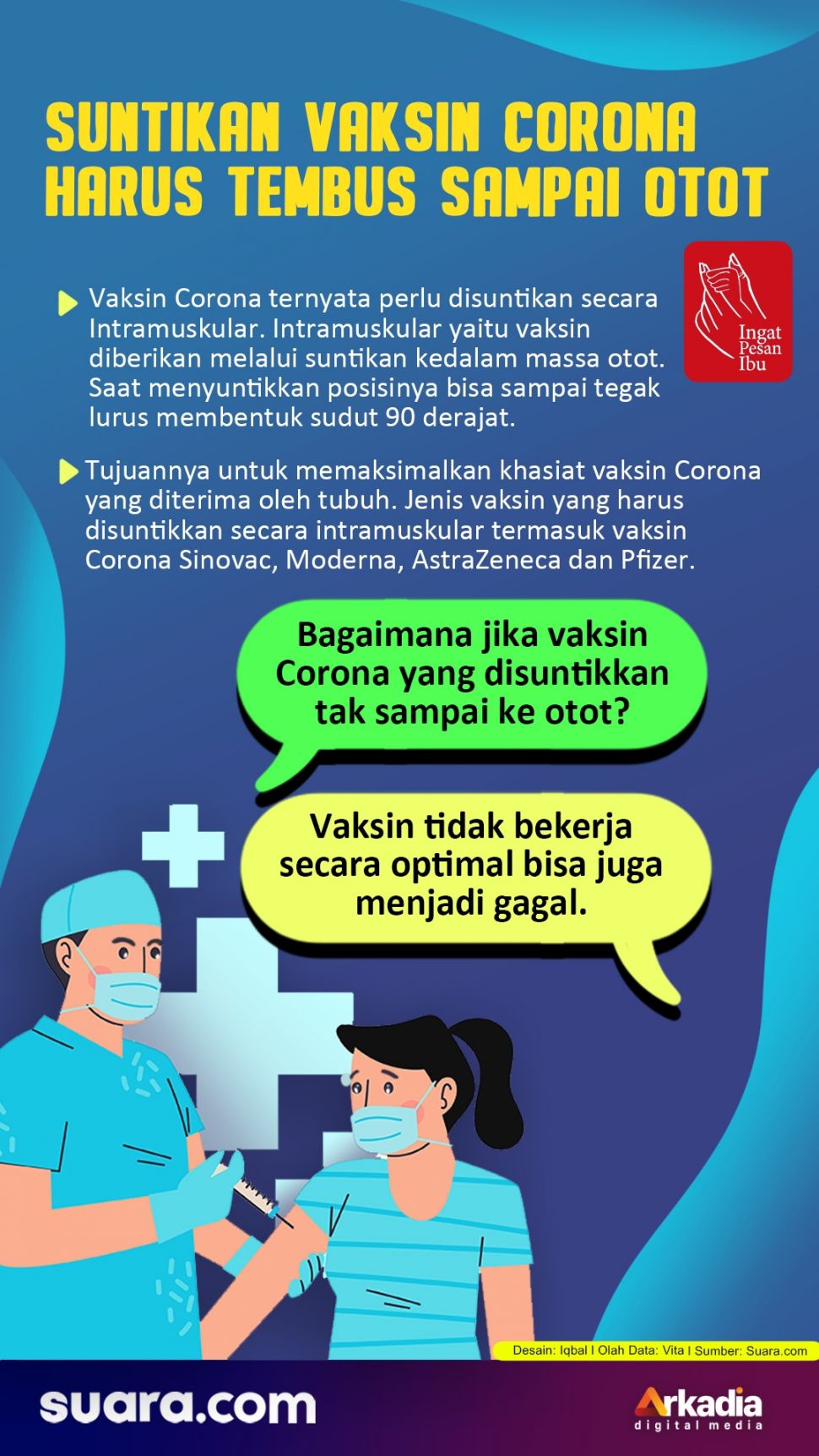 INFOGRAFIS: Suntikan Vaksin Corona Harus Tembus Sampai Otot