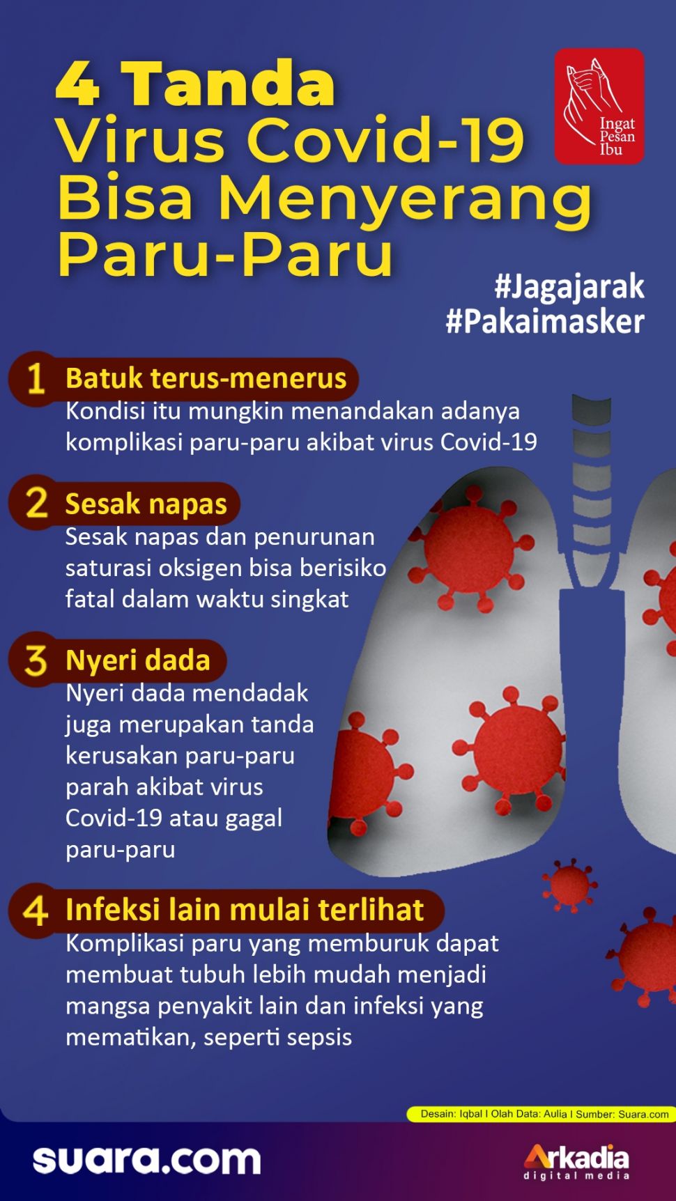 Infografis 4 Tanda Virus Covid 19 Bisa Menyerang Paru Paru
