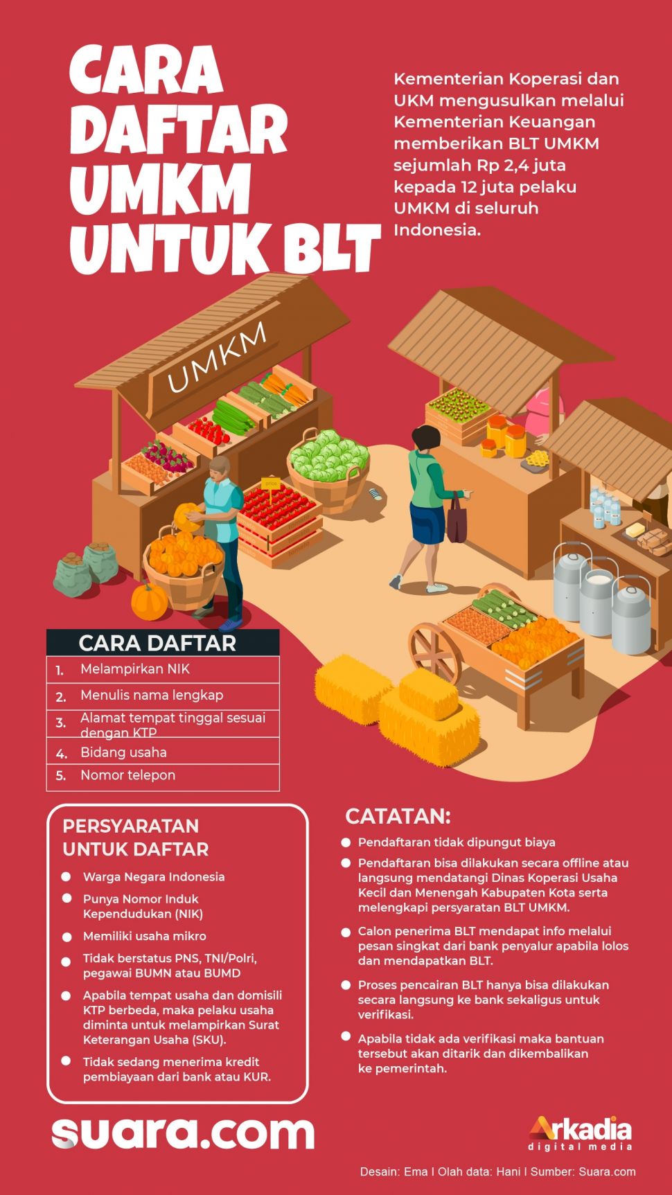 INFOGRAFIS: Cara Daftar UMKM untuk BLT