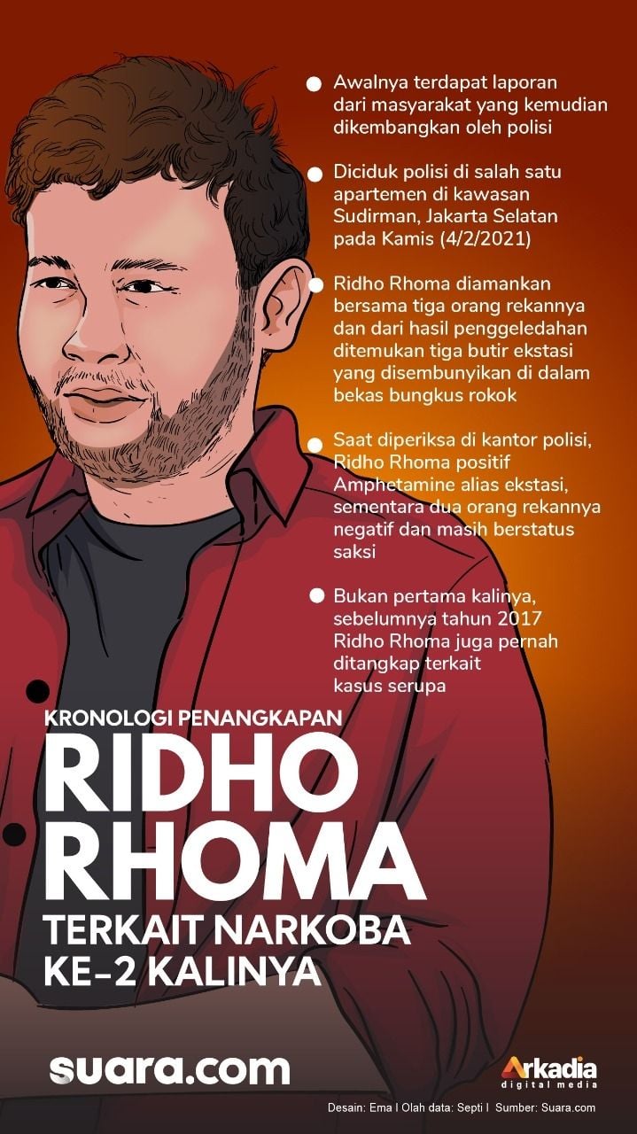 INFOGRAFIS: Kronologi Penangkapan Ridho Rhoma Terkait Narkoba ke-2 Kalinya