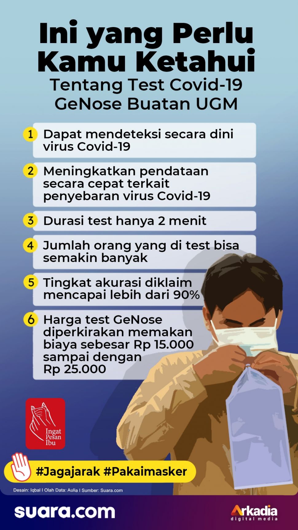 INFOGRAFIS: Ini yang Perlu Kamu Ketahui tentang Test Covid-19 GeNose