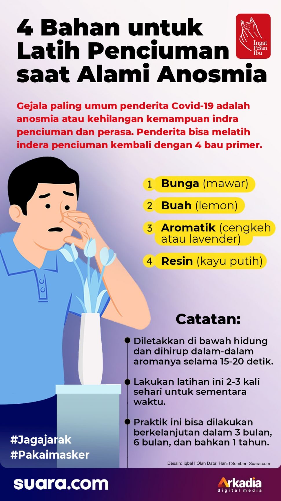 Ini Daftar Obat Alami Yang Kembalikan Indra Penciuman Corona