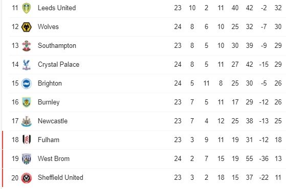 klasemen