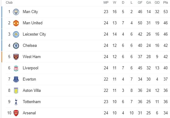 klasemen