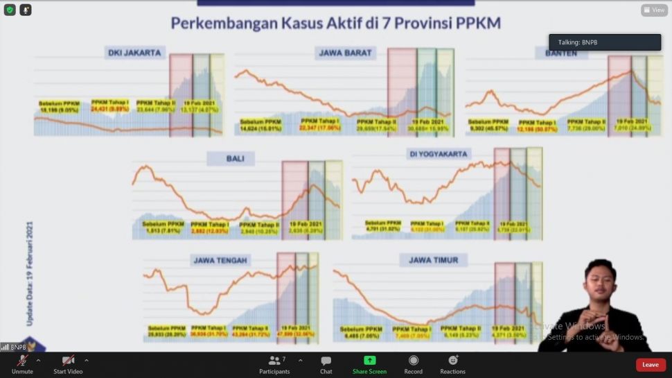 Perkembangan Covid-19 setelah PPKM Mikro. (Dok: YouTube/BNPB)