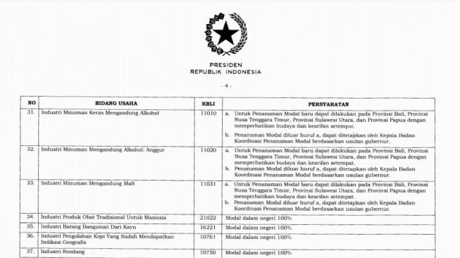 Isi lampiran Perpres Investasi Miras yang dicabut Presiden Jokowi. [SuaraSulsel.id / Istimewa]