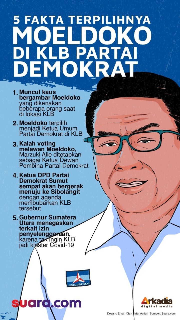 INFOGRAFIS: Fakta Terpilihnya Moeldoko di KLB Partai Demokrat