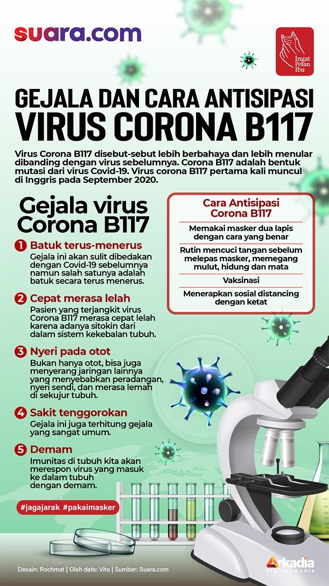 INFOGRAFIS: Gejala dan Cara Antisipasi Virus Corona B117