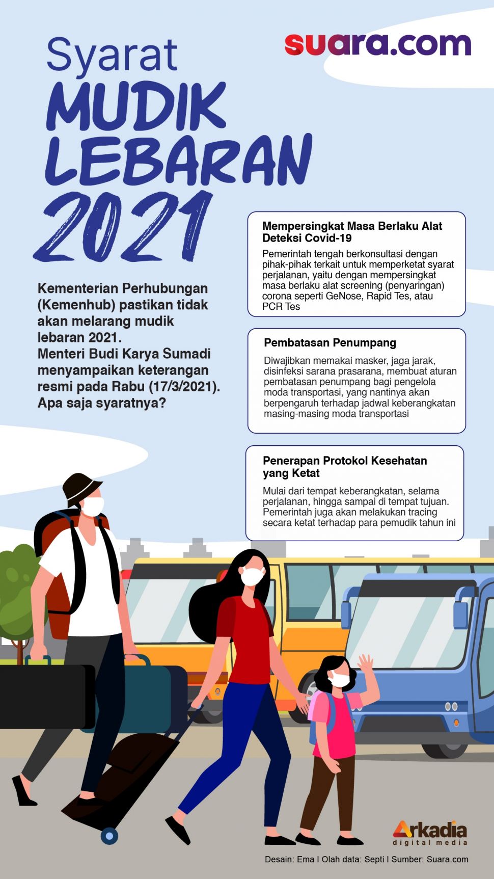 Mudik 2021 transportasi aturan Mudik Lebaran