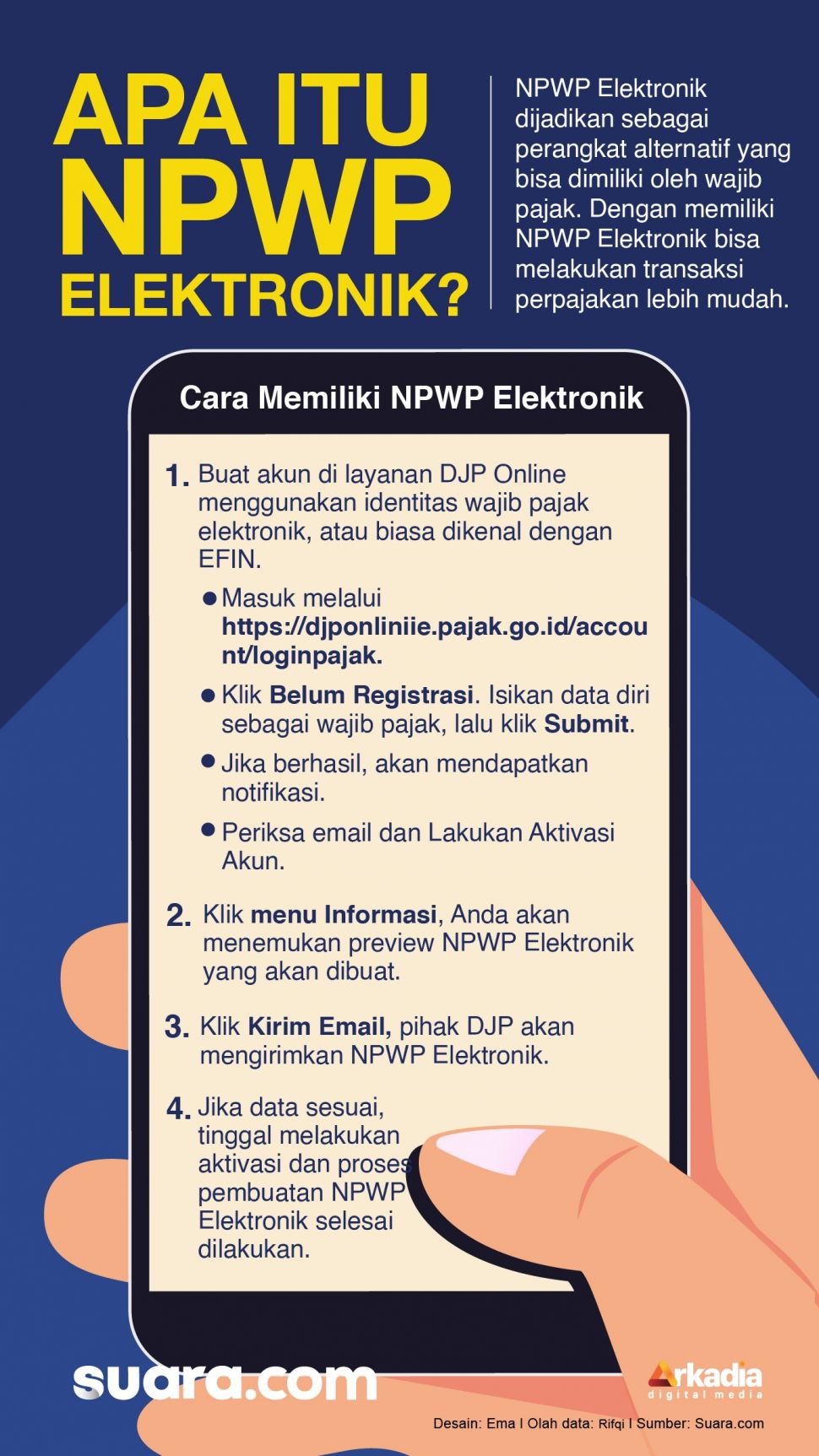 Pribadi cara 2021 npwp daftar online Pendaftaran NPWP