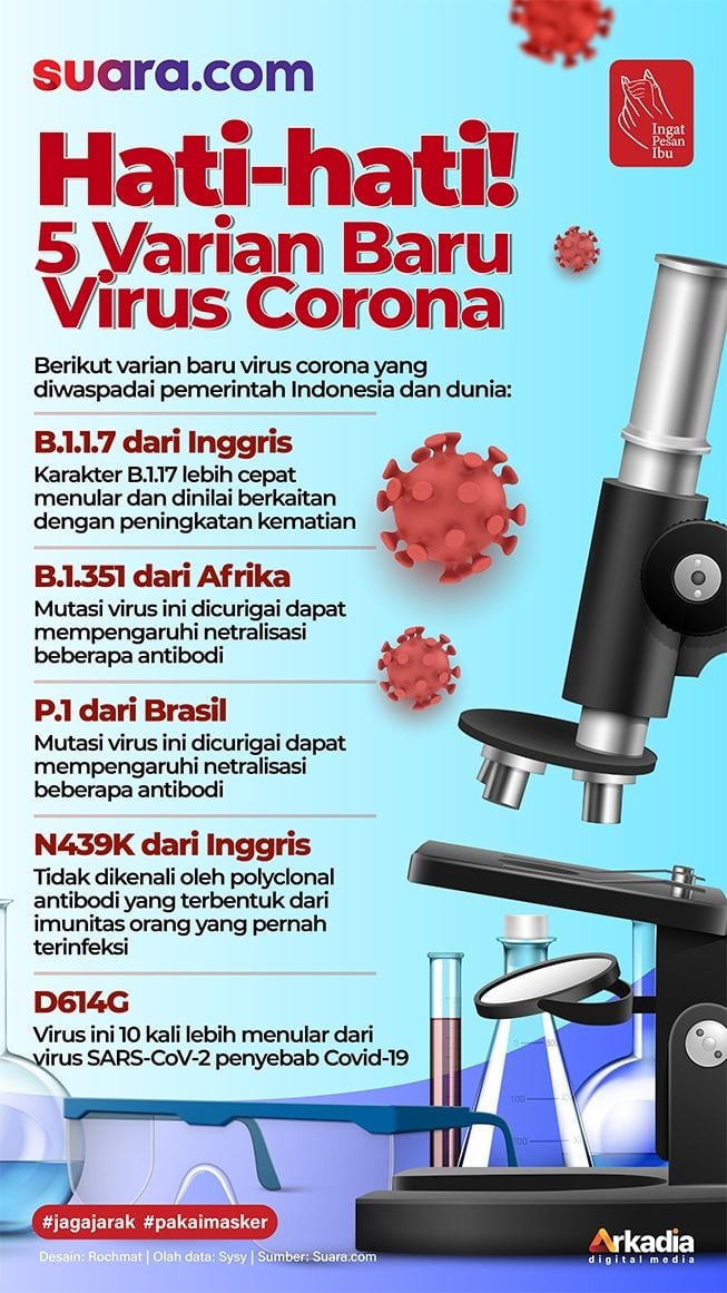 INFOGRAFIS: Hati-hati! 5 Varian Baru Virus Corona