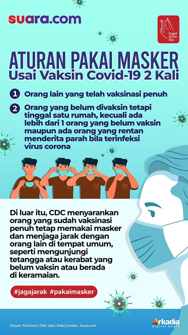 INFOGRAFIS : Aturan Pakai Masker Usai Vaksin Covid-19 2 Kali