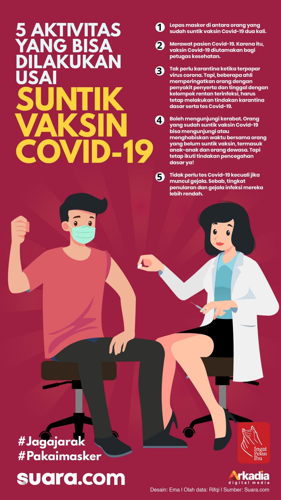 Menurut pedoman dari Pusat Pengendalian dan Pencegahan Penyakit (CDC), orang yang suntik vaksin Covid-19 bisa melakukan beberapa aktivitas tertentu yang sebelumnya dibatasi. 
