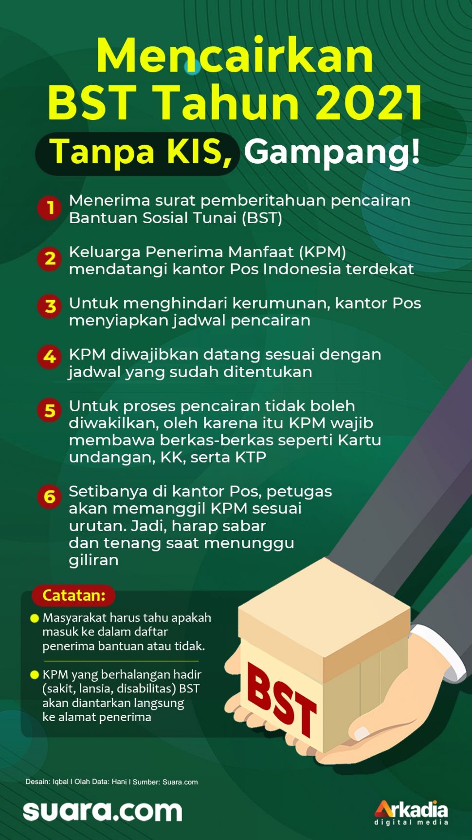 INFOGRAFIS: Mencairkan BST Tahun 2021 Tanpa KIS, Gampang!